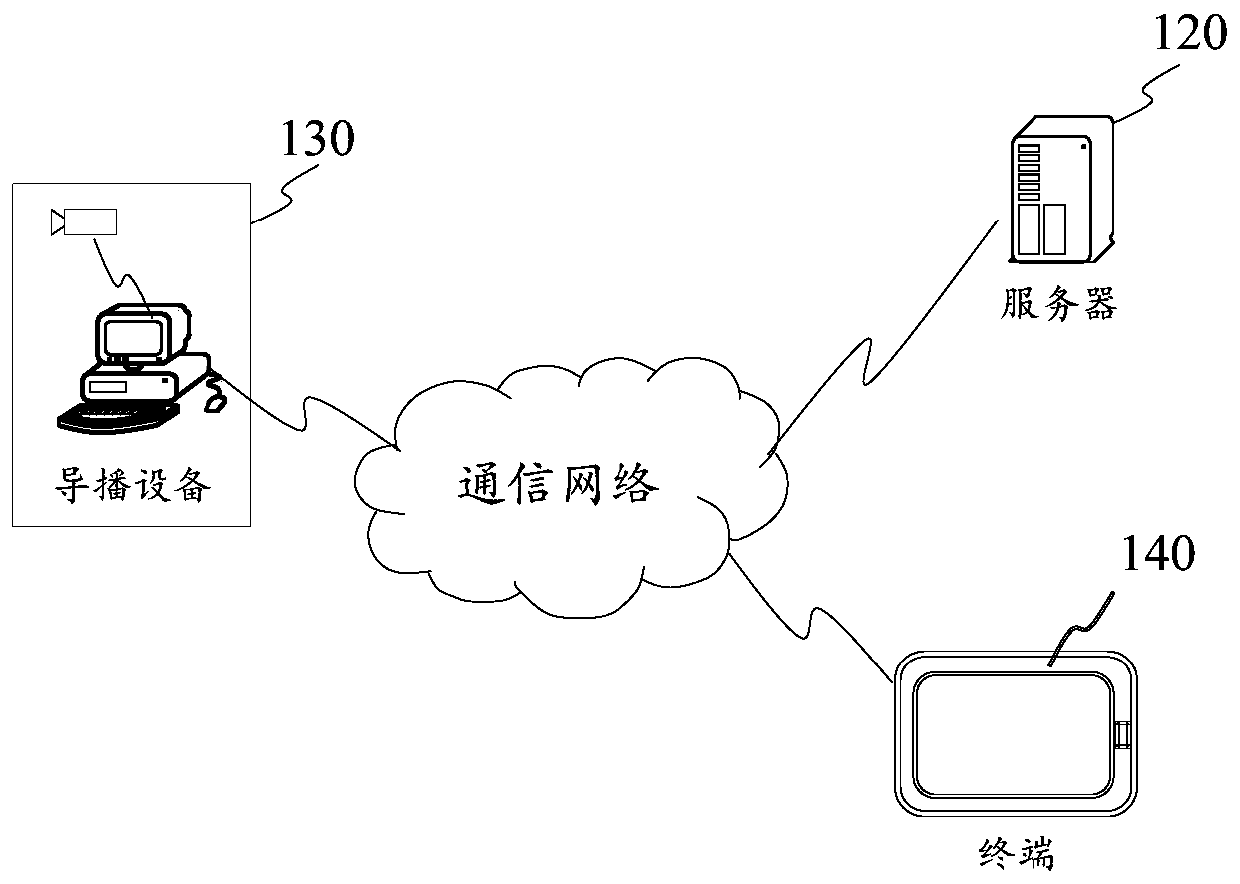 Video image pushing method and device, computer device and storage medium