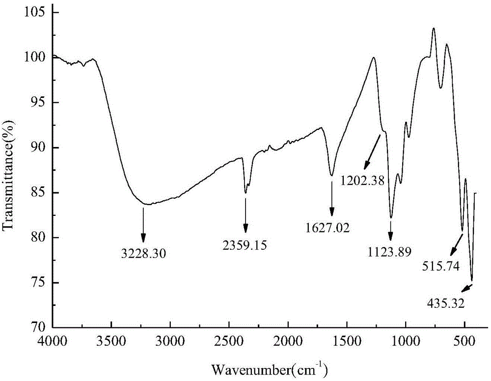 Fe/Mn composite oxide, preparation method and application thereof