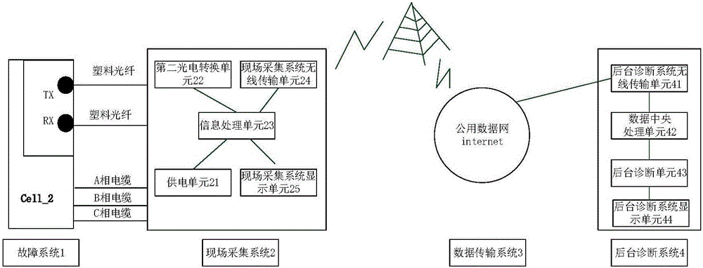 High voltage frequency converter power unit remote fault diagnosis system