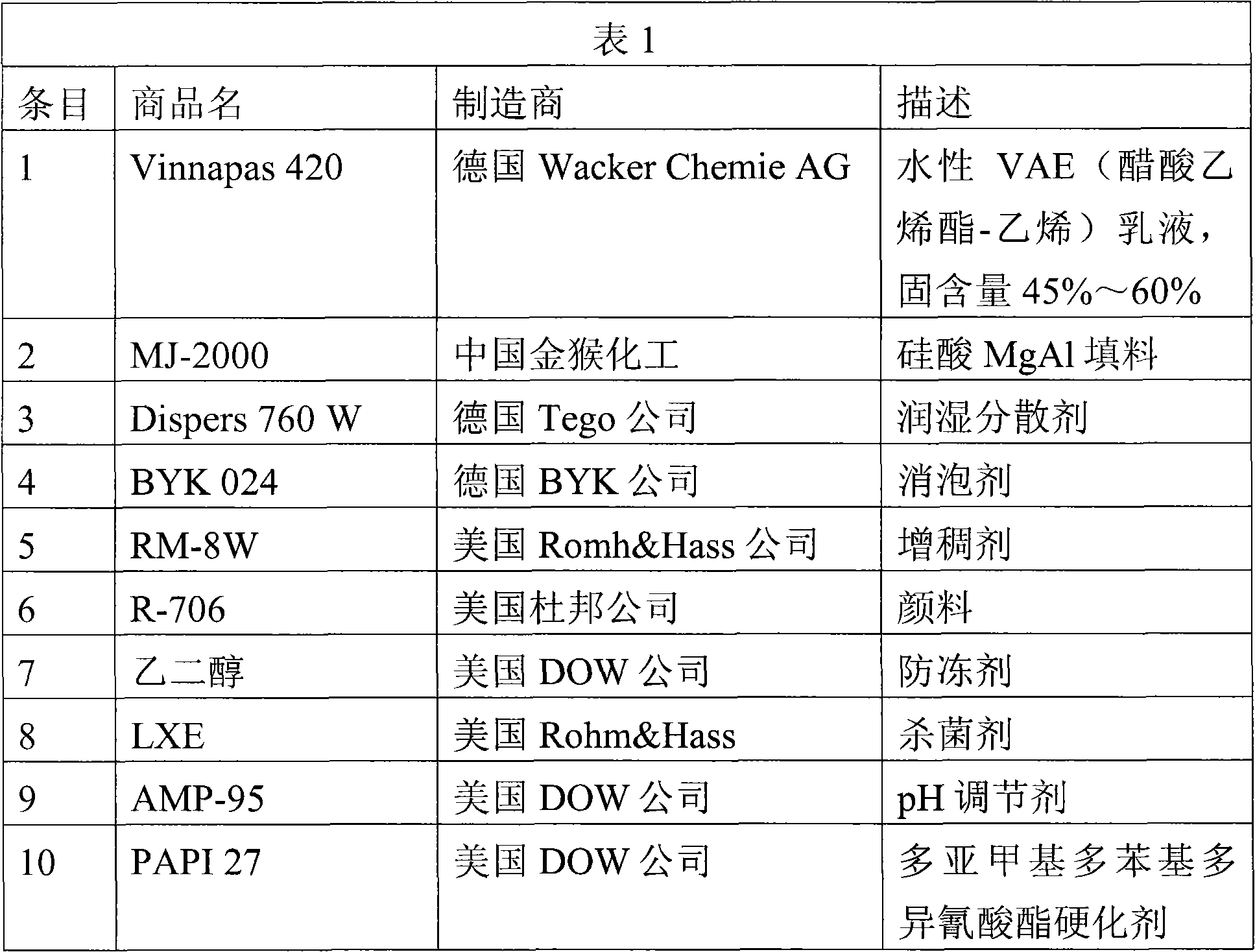 Aqueous sealant system, wood product and method for sealing wood substrate