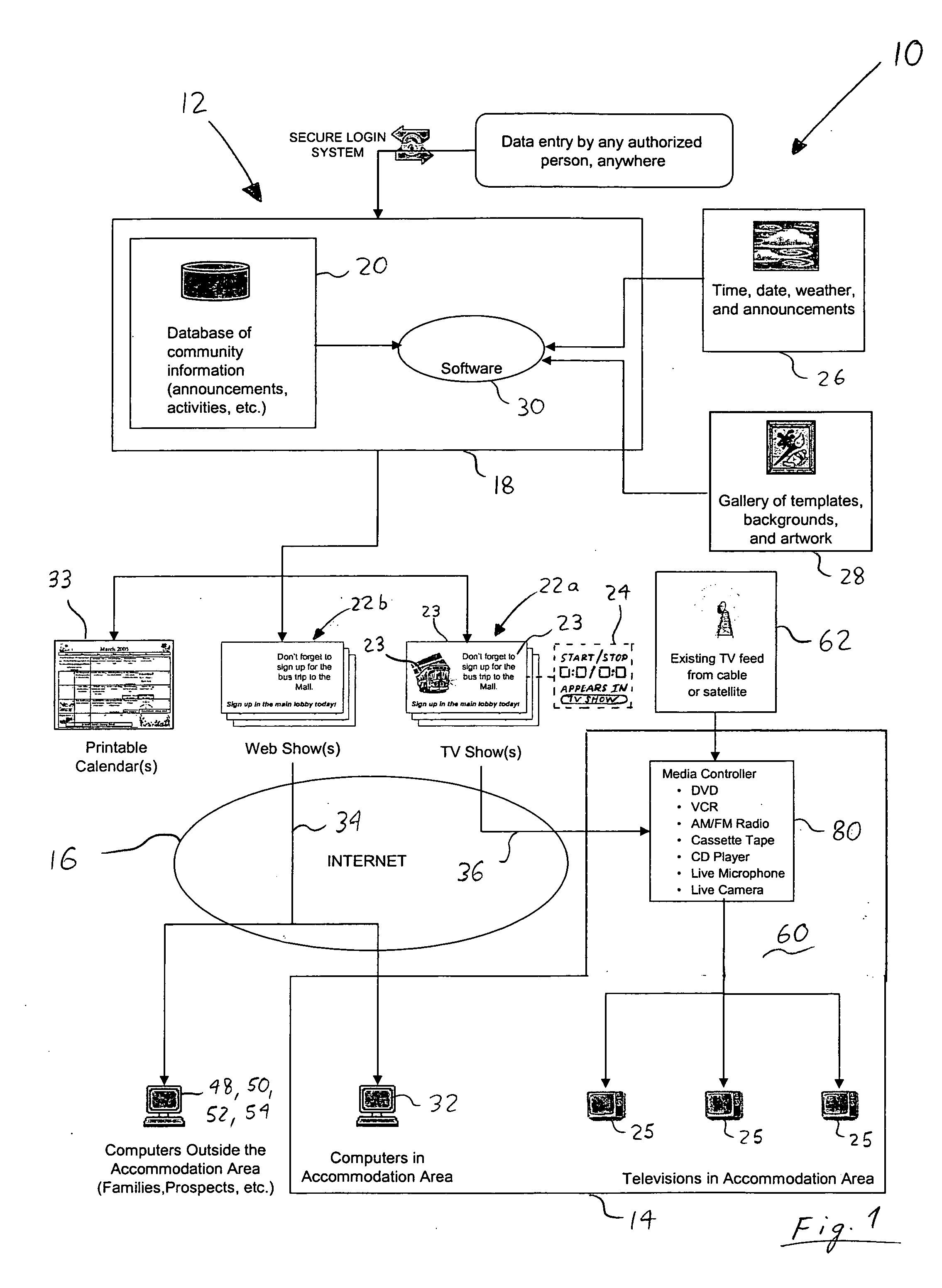 Method and system for creating, managing and delivering community information