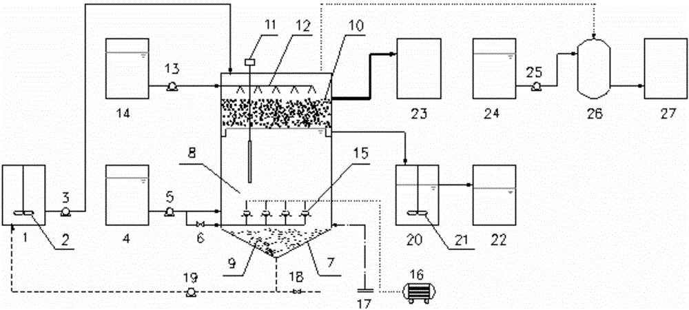 Ammonia stripping process and device for high-ammonia-nitrogen wastewater