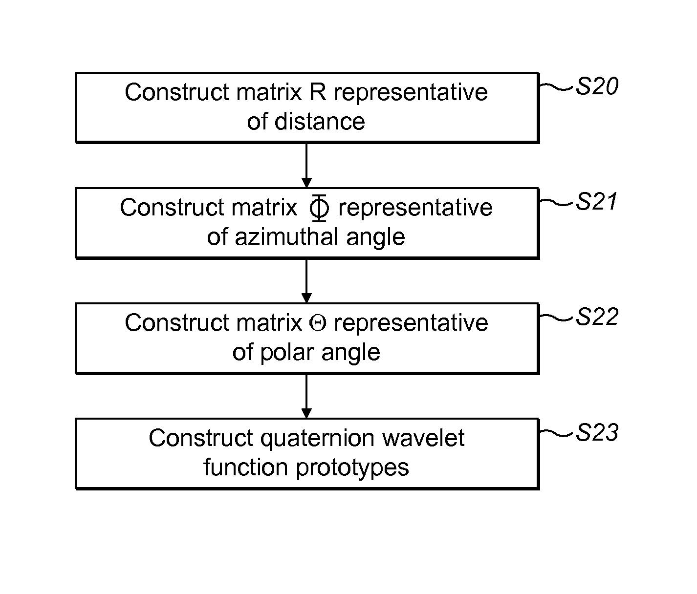 Keypoint descriptor generation by complex wavelet analysis