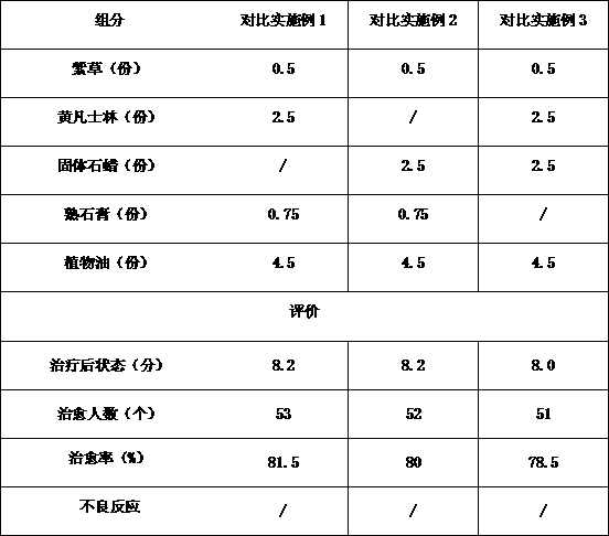 Swelling and pain relieving ointment and preparation method thereof