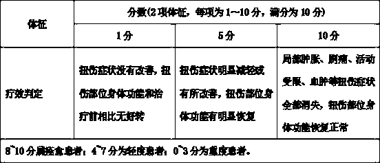 Swelling and pain relieving ointment and preparation method thereof