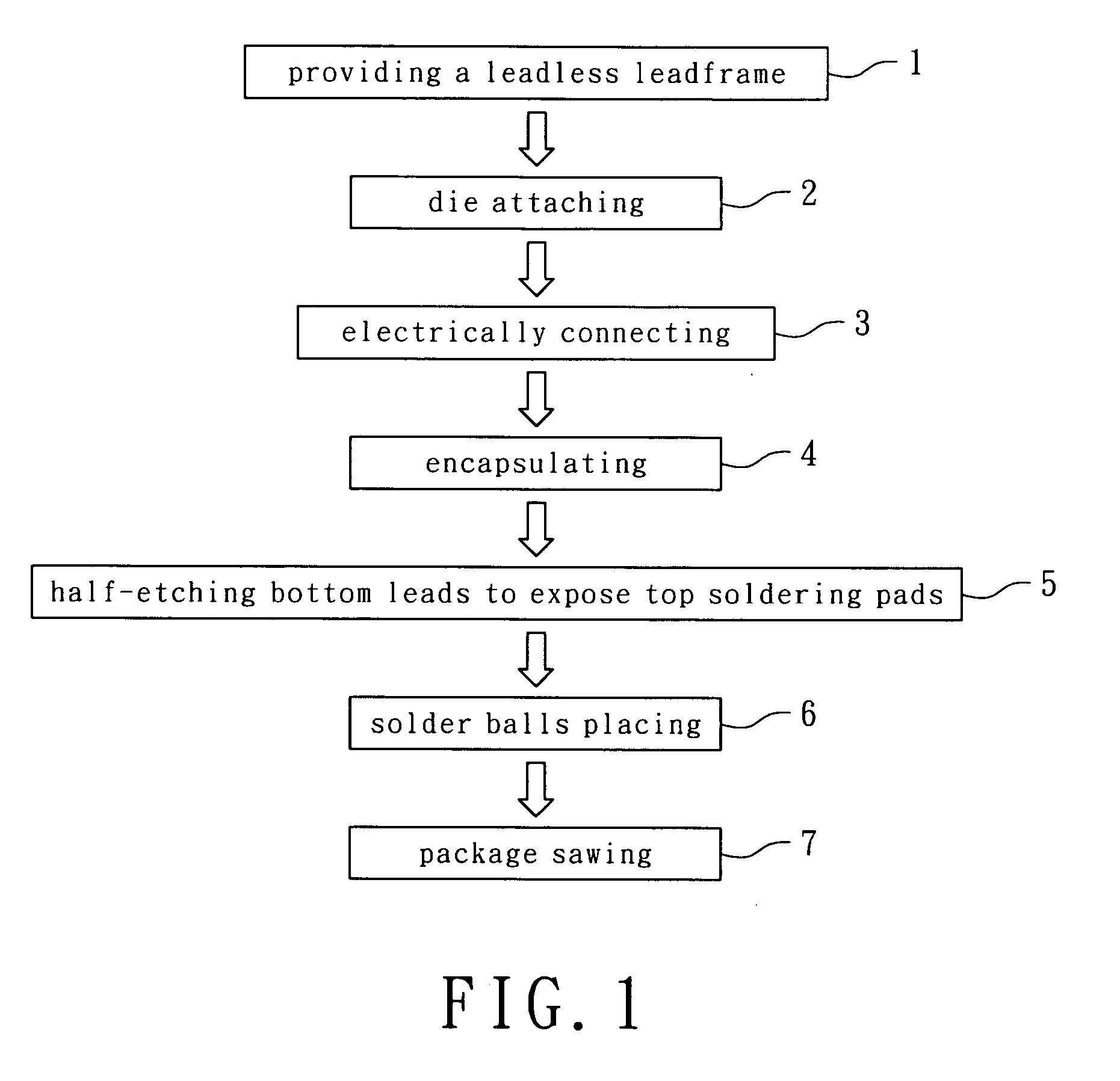 Fabrication processes of leadframe-based BGA packages and leadless leadframe implemented in the processes