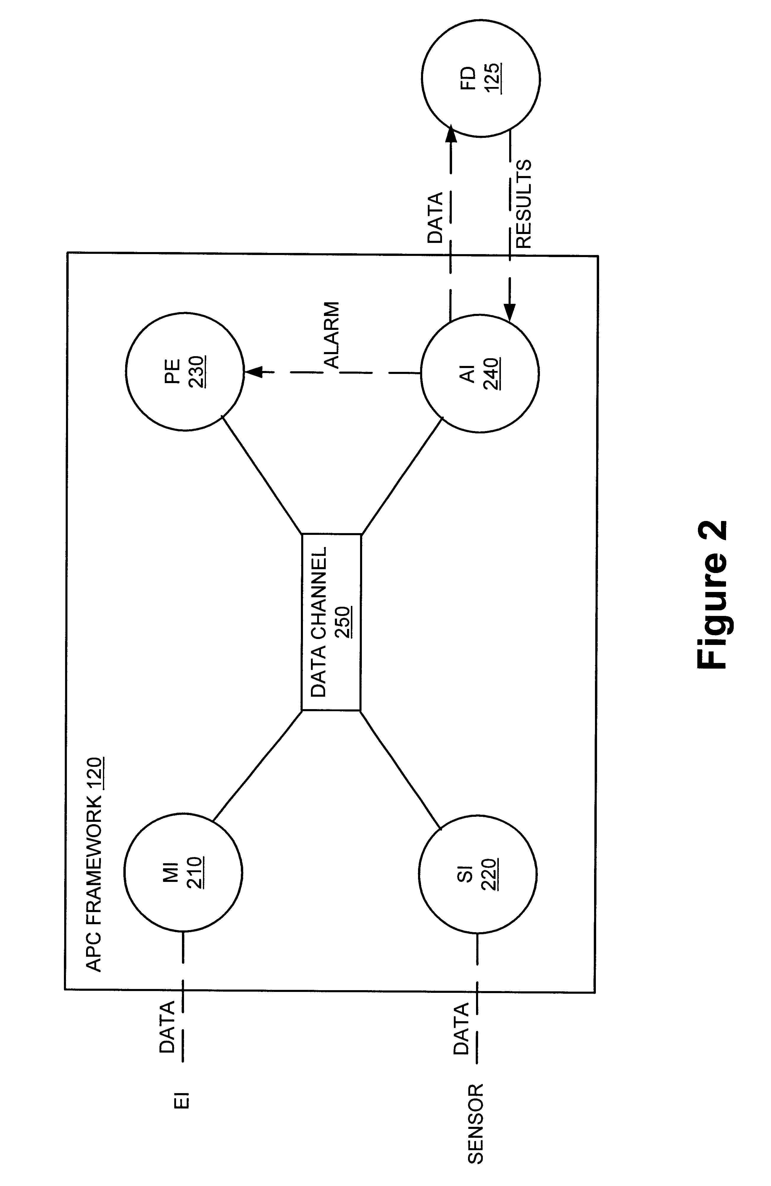 Method and apparatus for integration of real-time tool data and in-line metrology for fault detection in an advanced process control (APC) framework