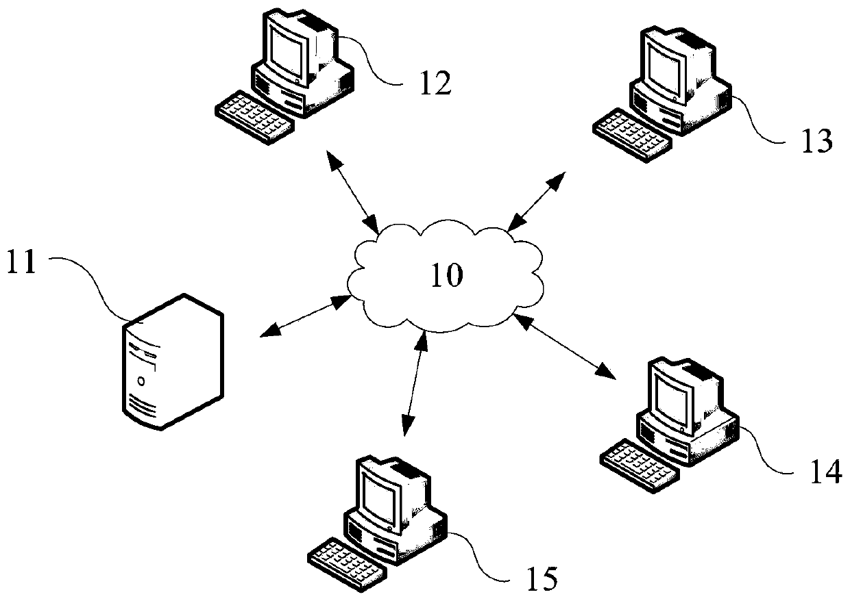 Token management method, supply chain financial system and electronic device