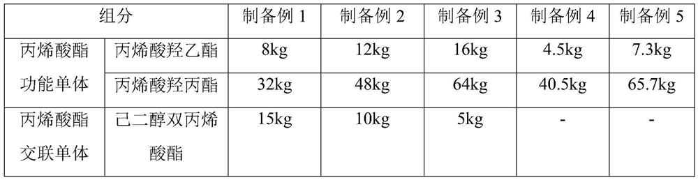 3D curved screen protective film and preparation method thereof