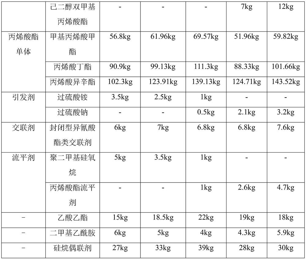 3D curved screen protective film and preparation method thereof