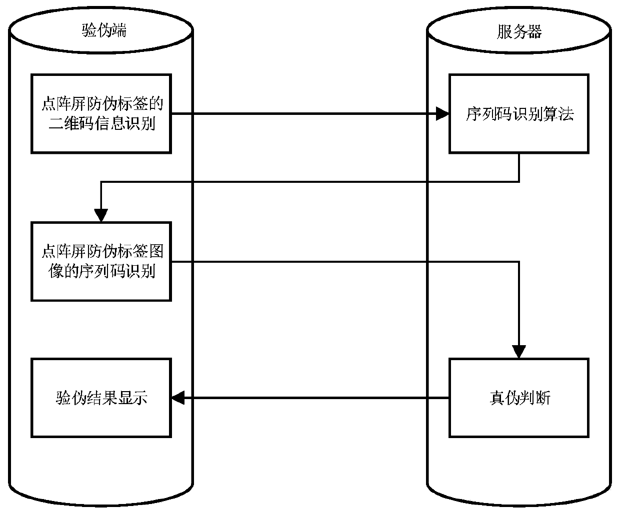 Identification and counterfeit detection method and device based on lattice screen anti-counterfeit label, equipment and medium