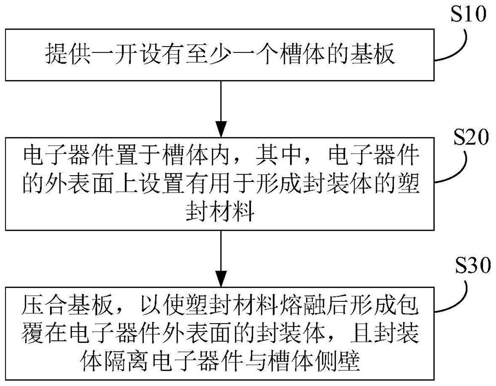 Embedded circuit board and preparation method thereof