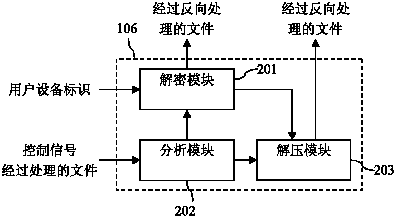 Network television receiver and method which prevent file from illegal transmission