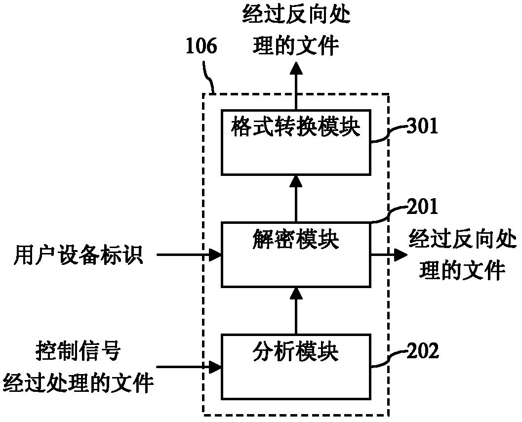 Network television receiver and method which prevent file from illegal transmission