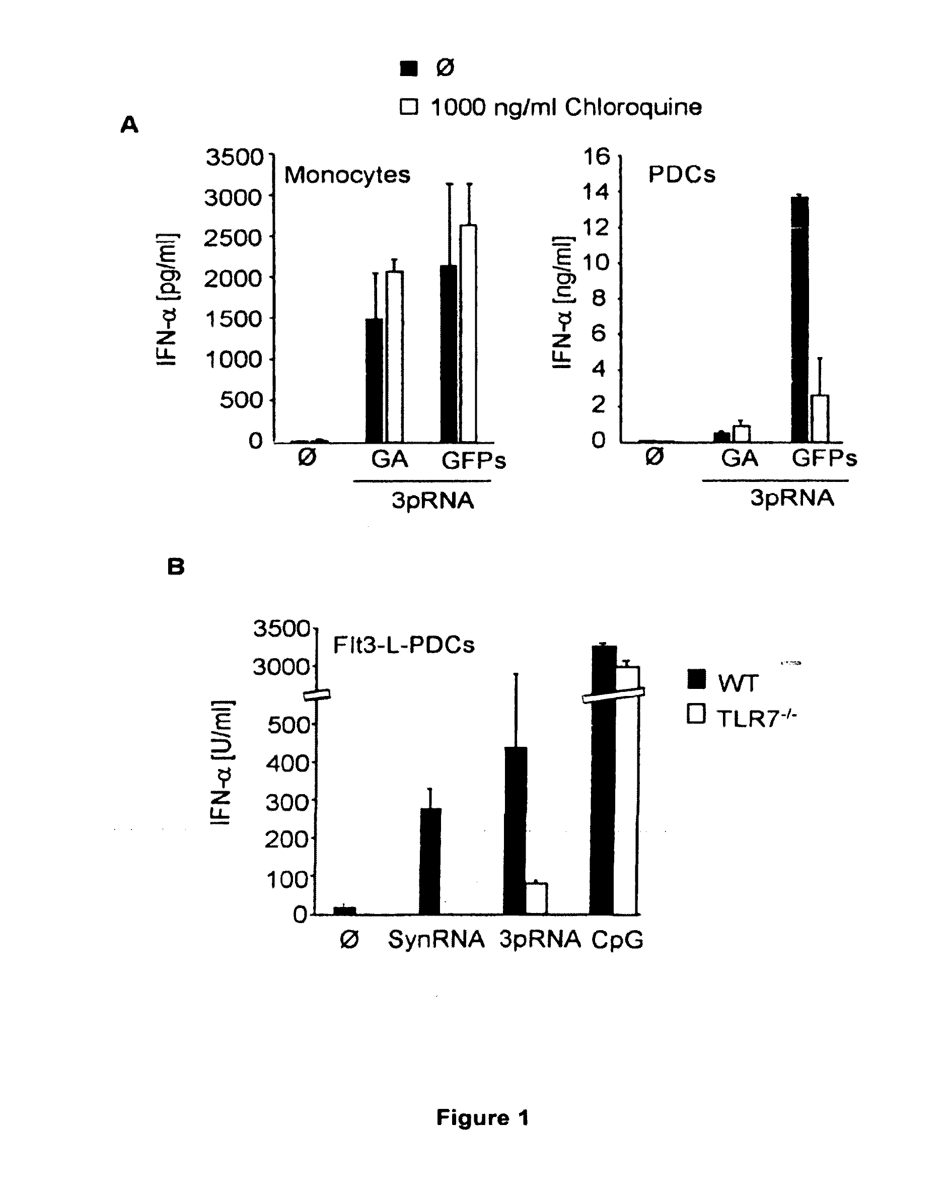 5' triphosphate oligonucleotide with blunt end and uses thereof