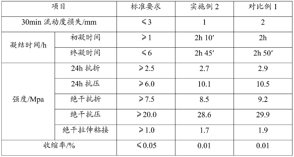 Gypsum self-leveling mortar with temperature adjusting function and preparation method thereof