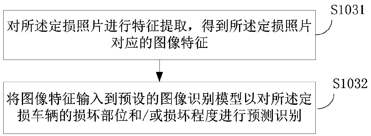 Vehicle loss assessment processing method, device and equipment and storage medium