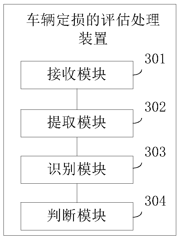 Vehicle loss assessment processing method, device and equipment and storage medium