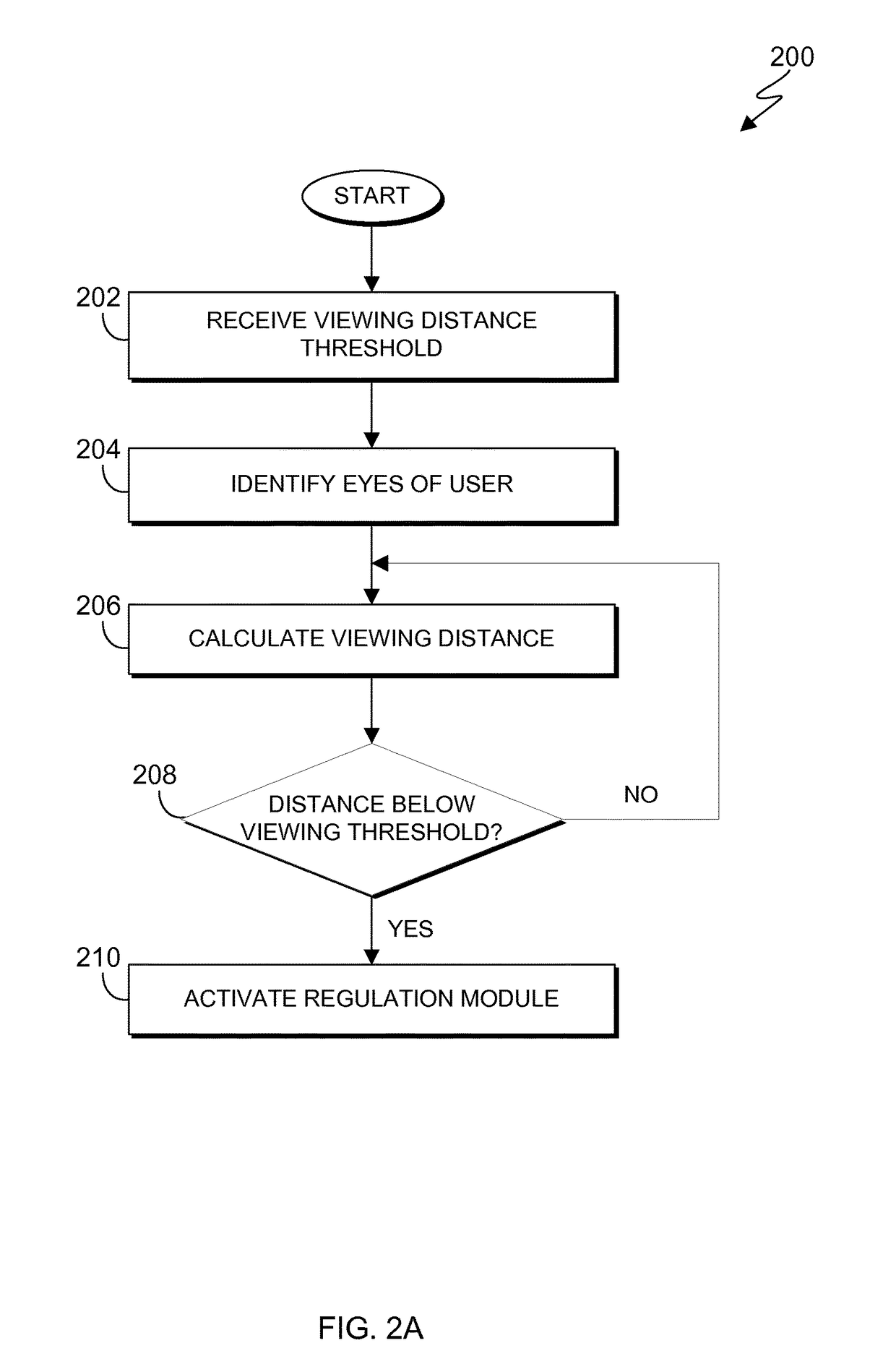 Detection of improper viewing posture