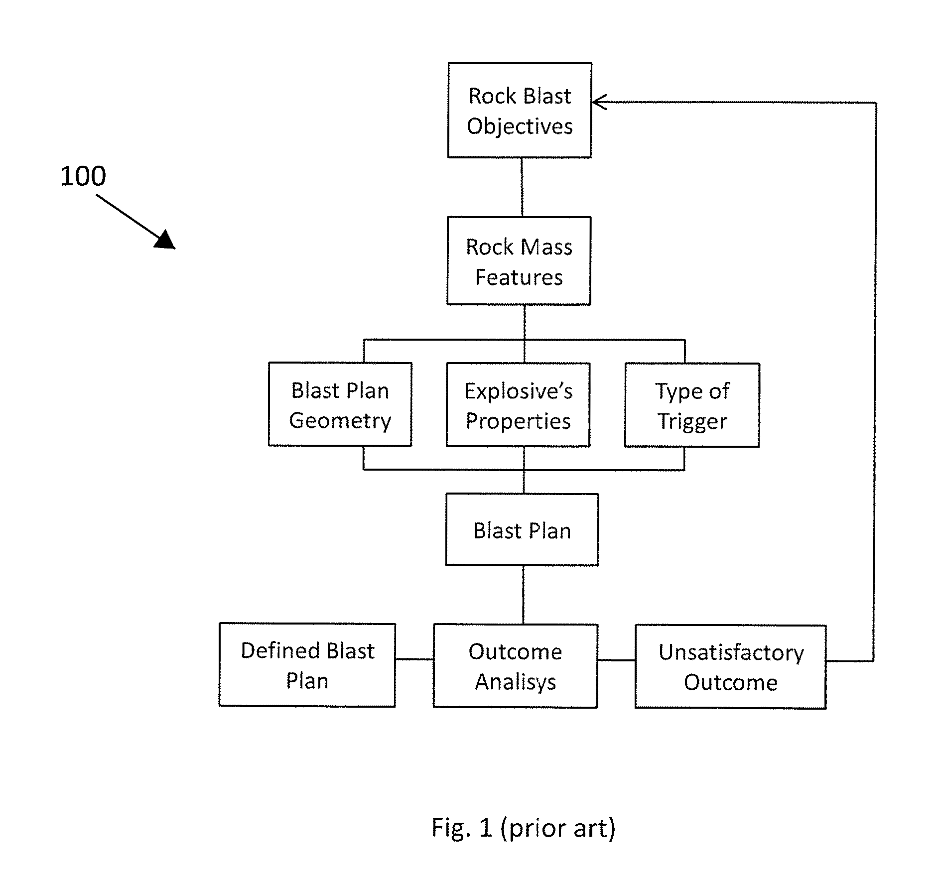 Rock blasting method and system for adjusting a blasting plan in real time