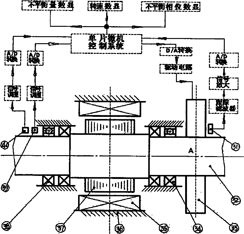 High speed chief axis on-line dynamic poise device