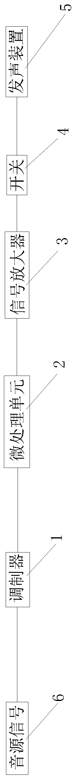 Sound production device splicing control system and method