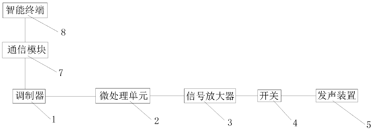 Sound production device splicing control system and method