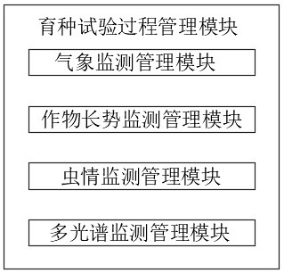 Breeding informatization management system based on intelligent agriculture big data