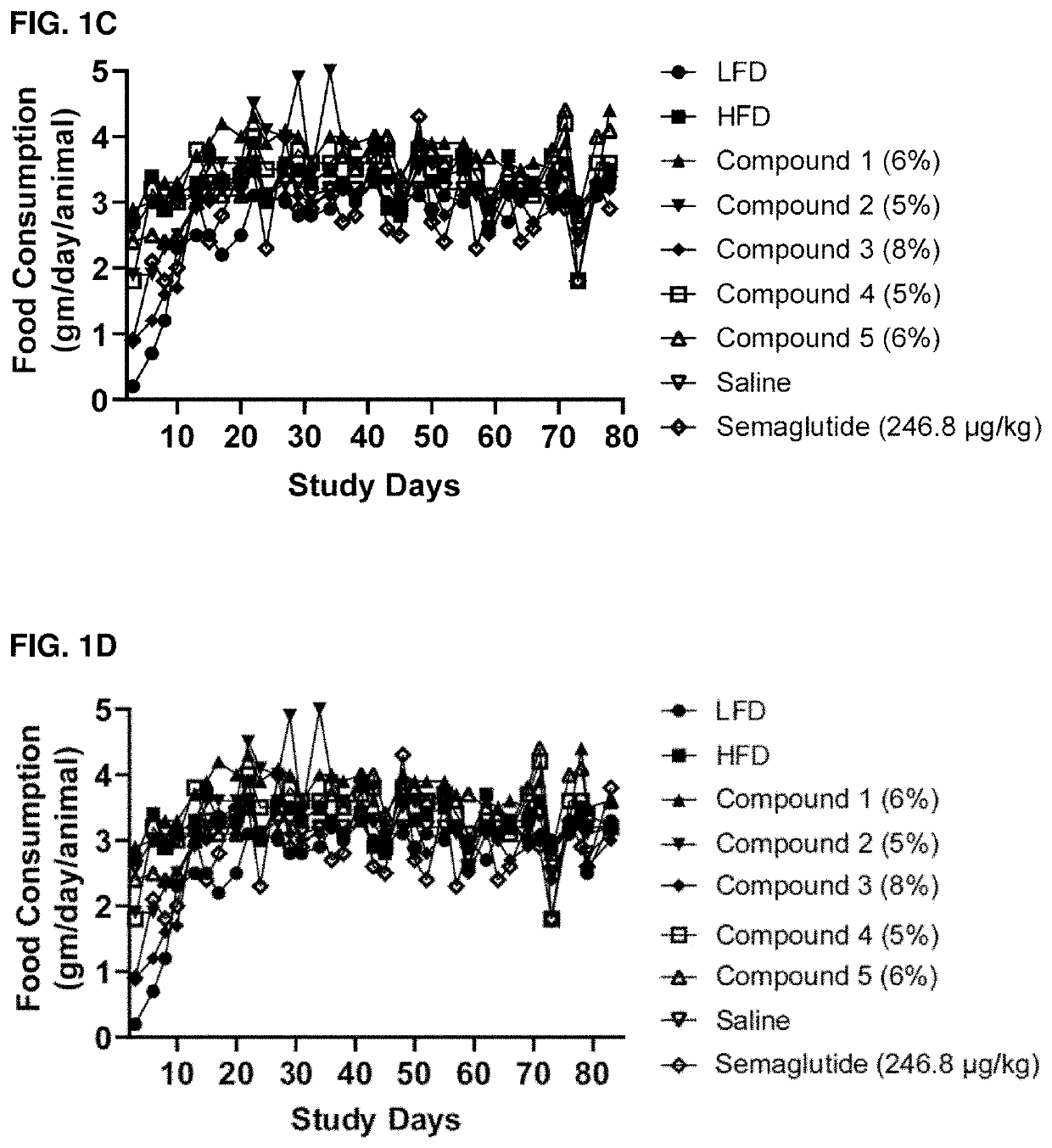 Acylated active agents and methods of their use for the treatment of metabolic disorders and nonalcoholic fatty liver disease