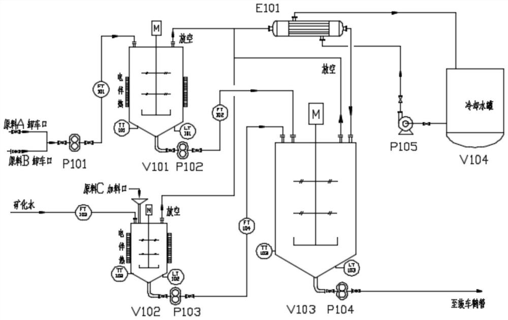 Preparation method of surfactant for oil displacement