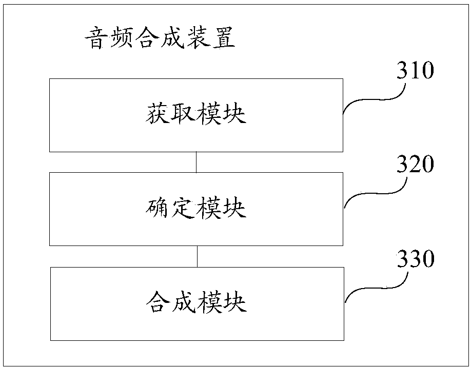 Audio synthesis method and device, and storage medium