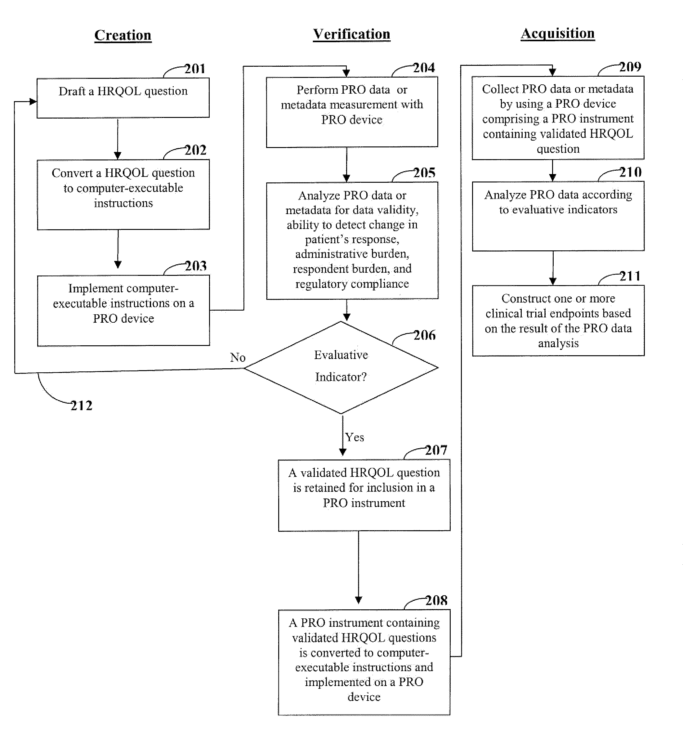 Endpoint development process