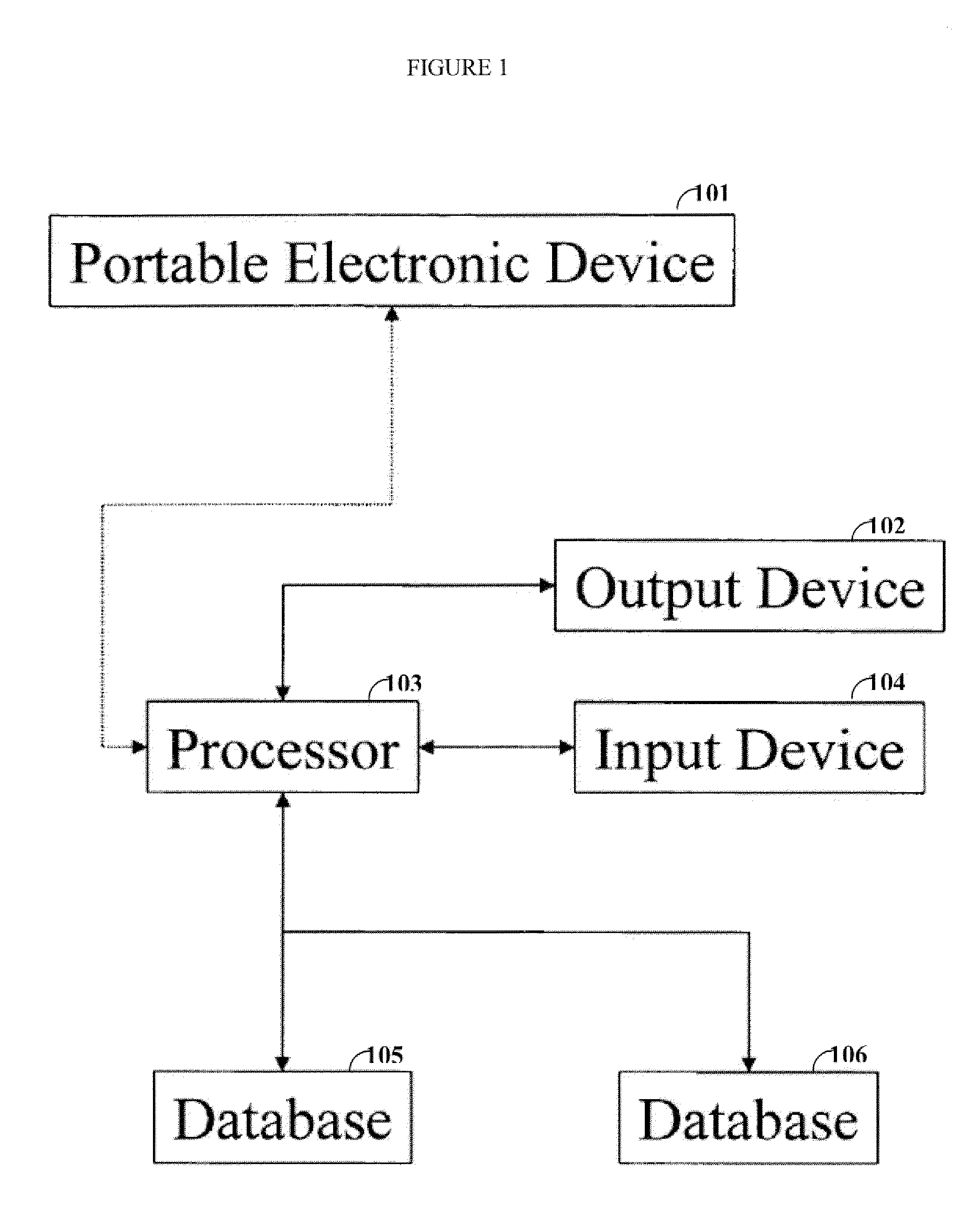 Endpoint development process