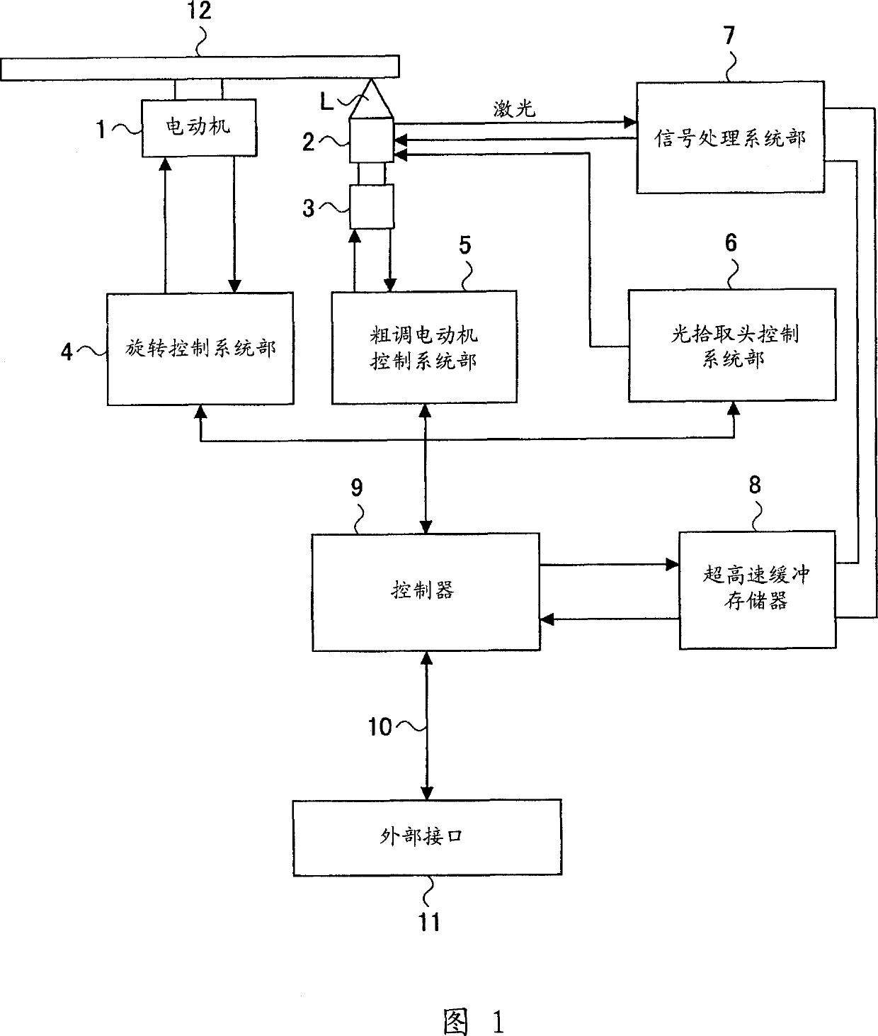 Information recorder, information recording method and program