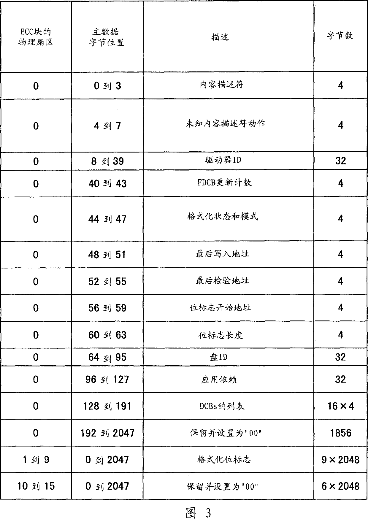 Information recorder, information recording method and program