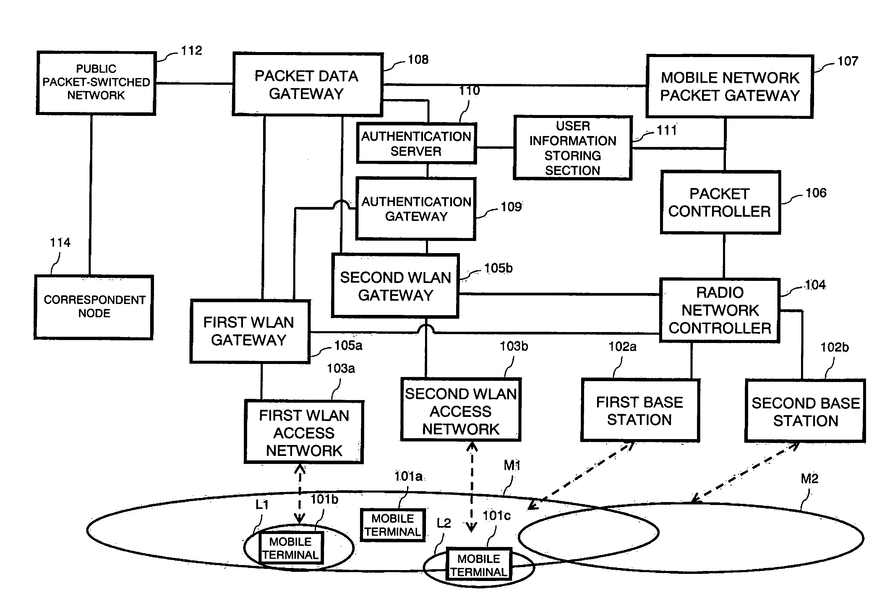 Radio Network Controller, Wireless Access Gateway, Radio Communication System, and Communication Method for Radio Communication System