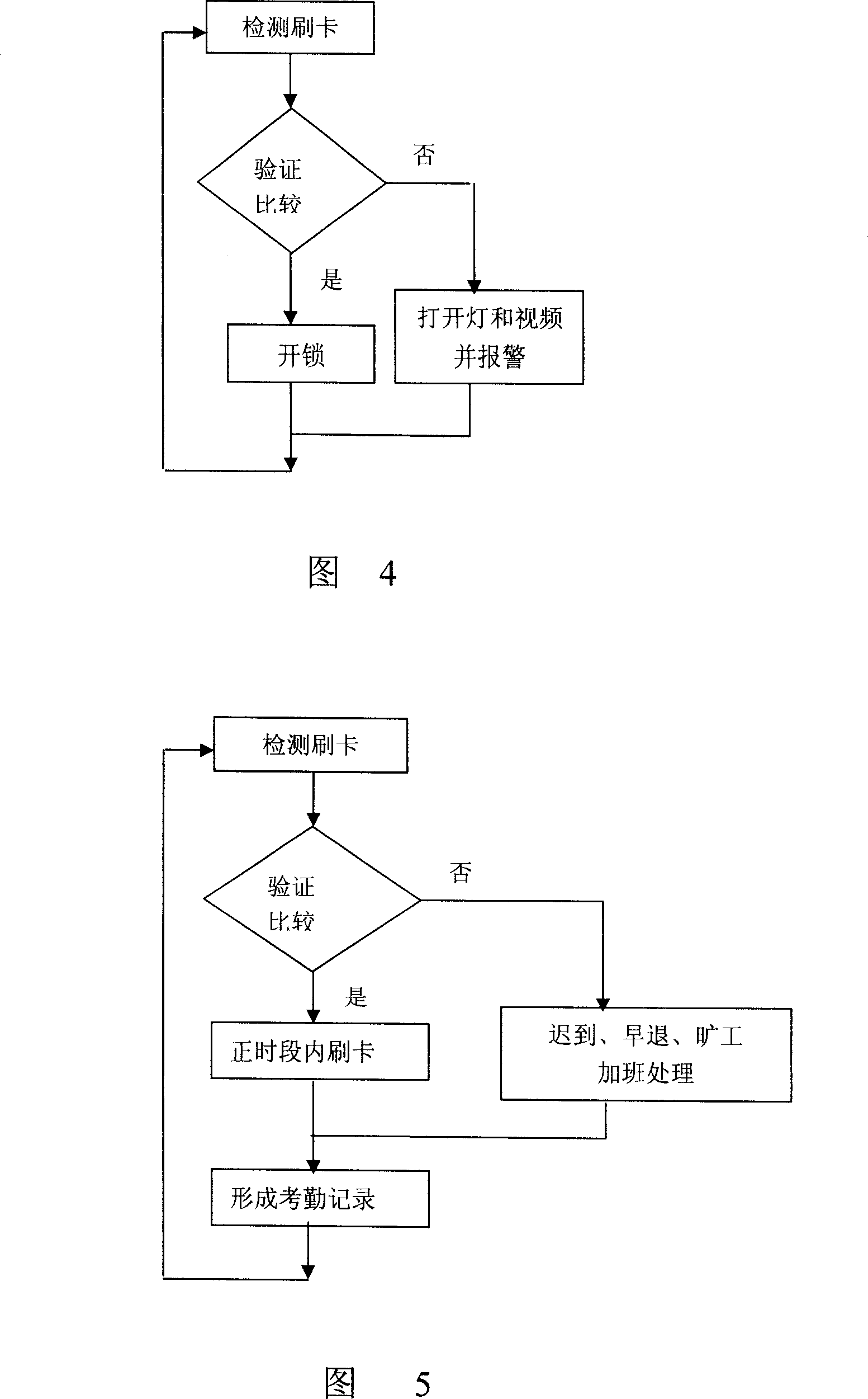 A multi-function intelligent card network management system and method