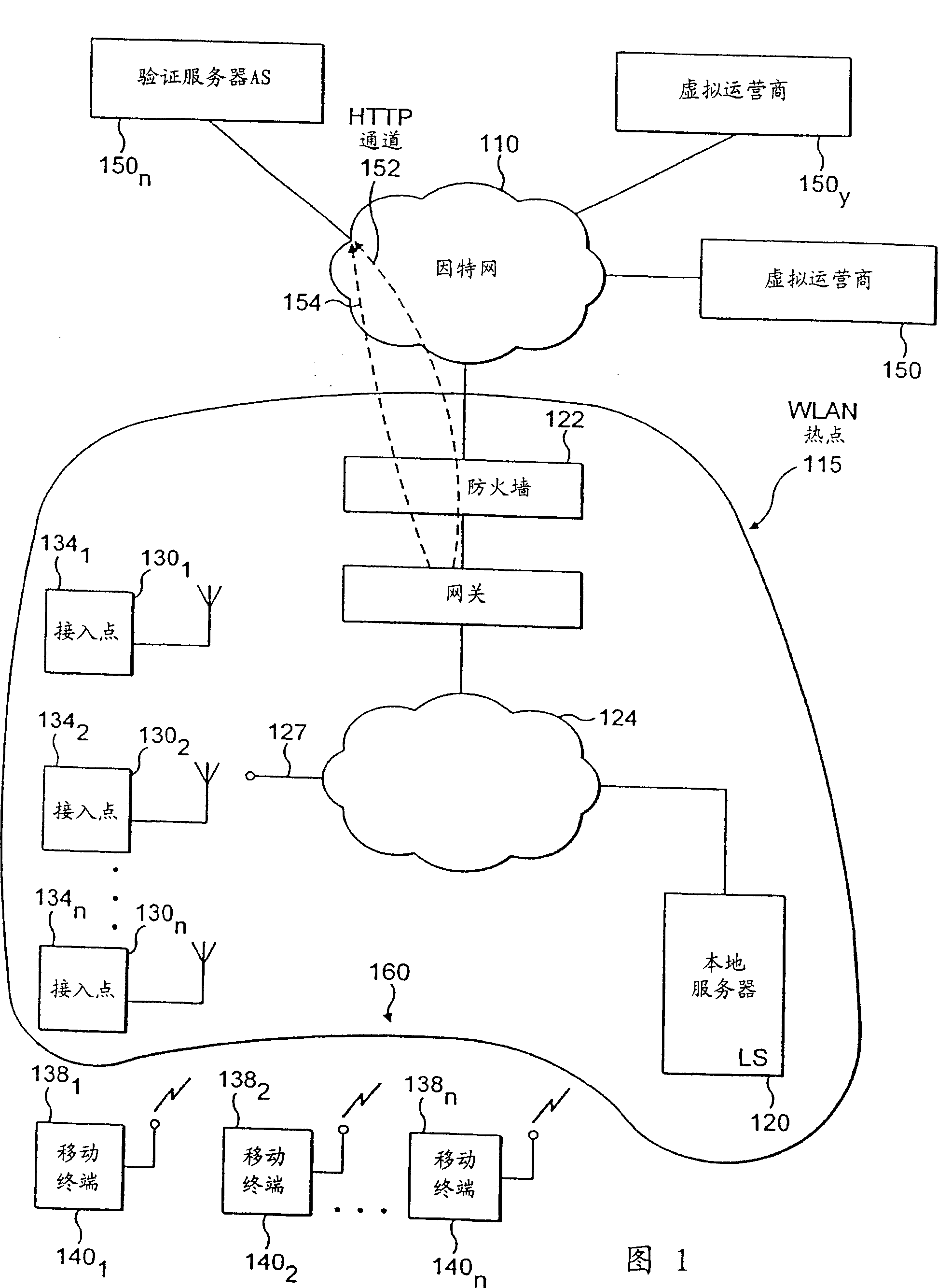 An identity mapping mechanism in wlan access control with public authentication servers