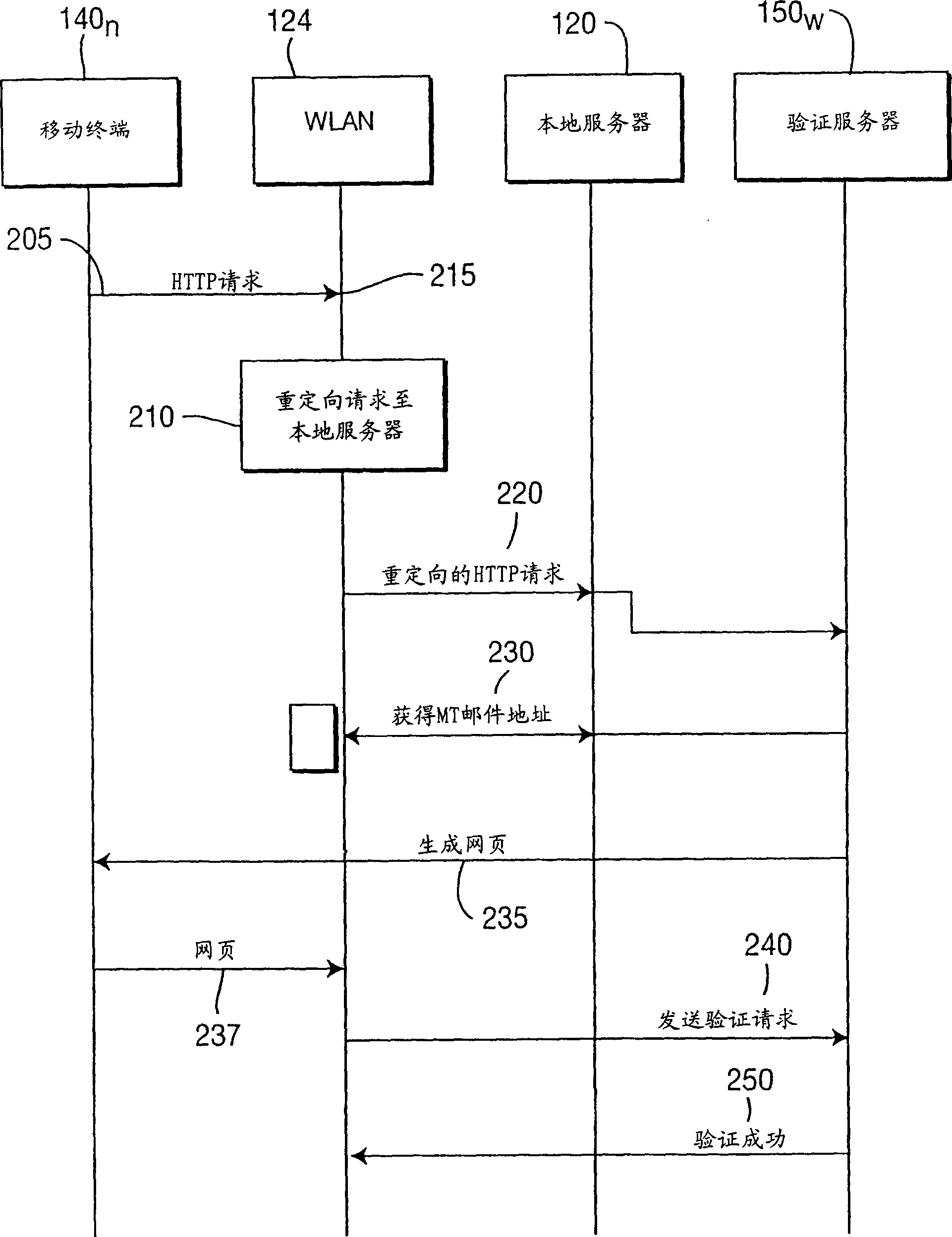 An identity mapping mechanism in wlan access control with public authentication servers