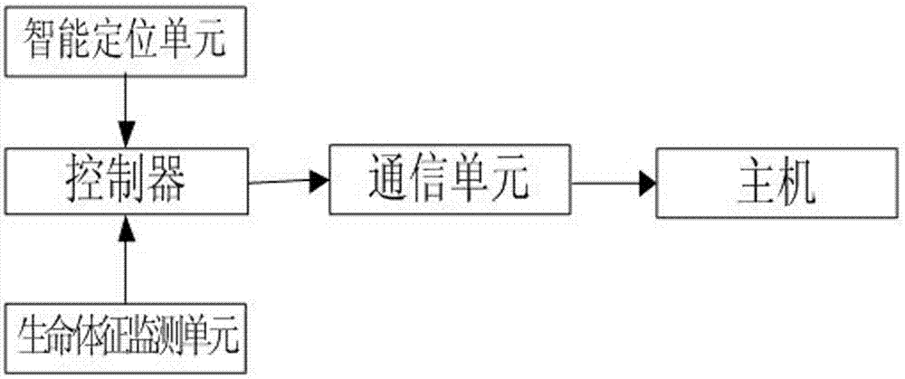 Wearable intelligent positioning and vital sign monitoring system for electric power maintenance personnel