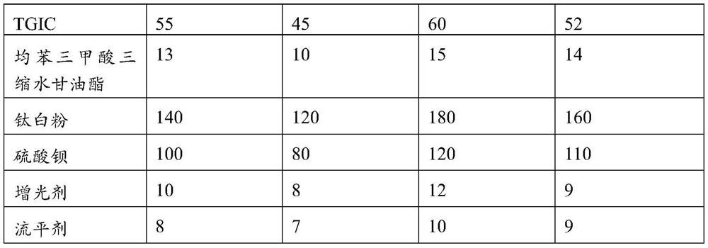 Long-acting weather-resistant chlorine salt corrosion-resistant polyester powder coating and preparation method thereof