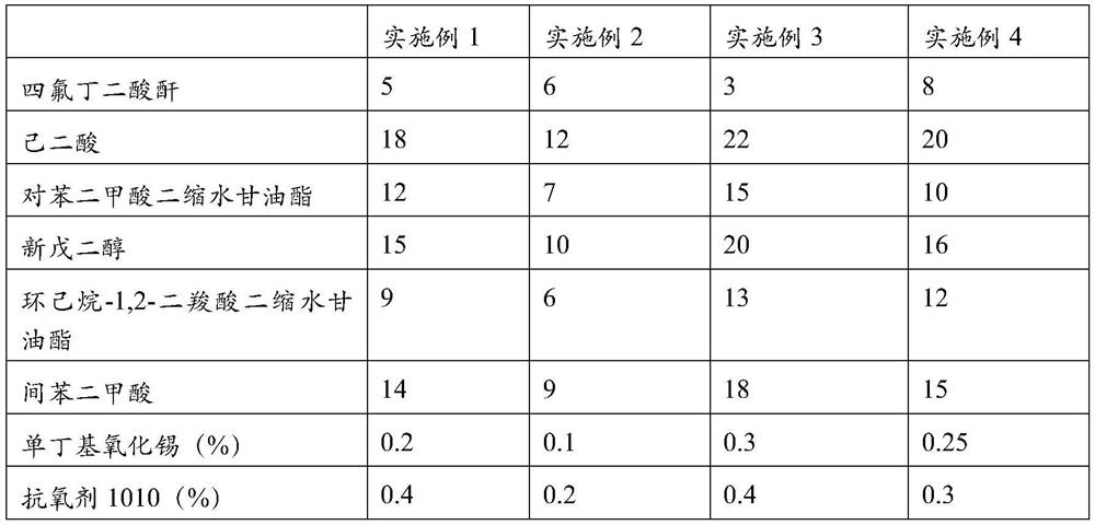 Long-acting weather-resistant chlorine salt corrosion-resistant polyester powder coating and preparation method thereof