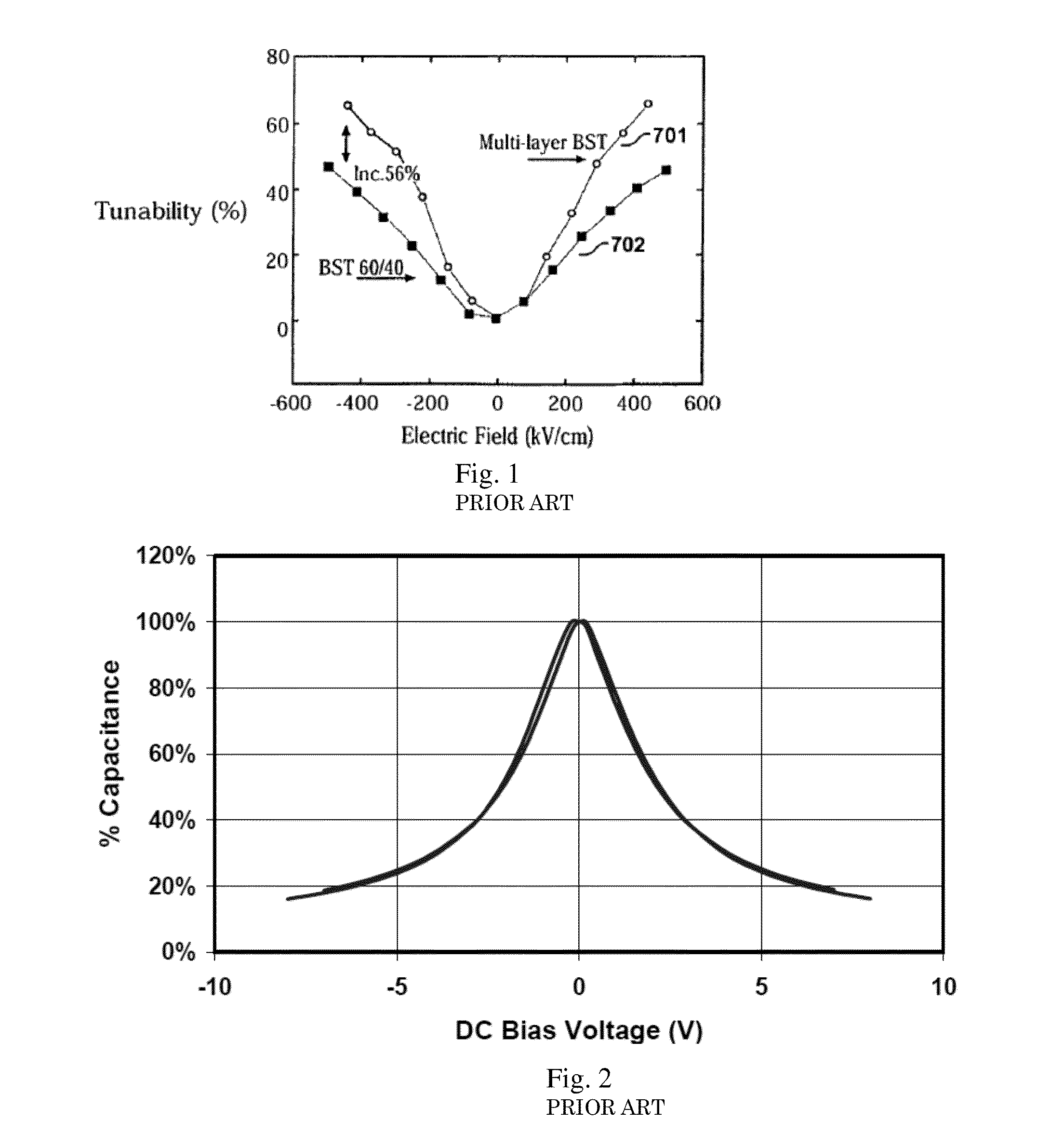 Perovskite material with anion-controlled dielectric properties, thin film capacitor device, and method for manufacturing the same