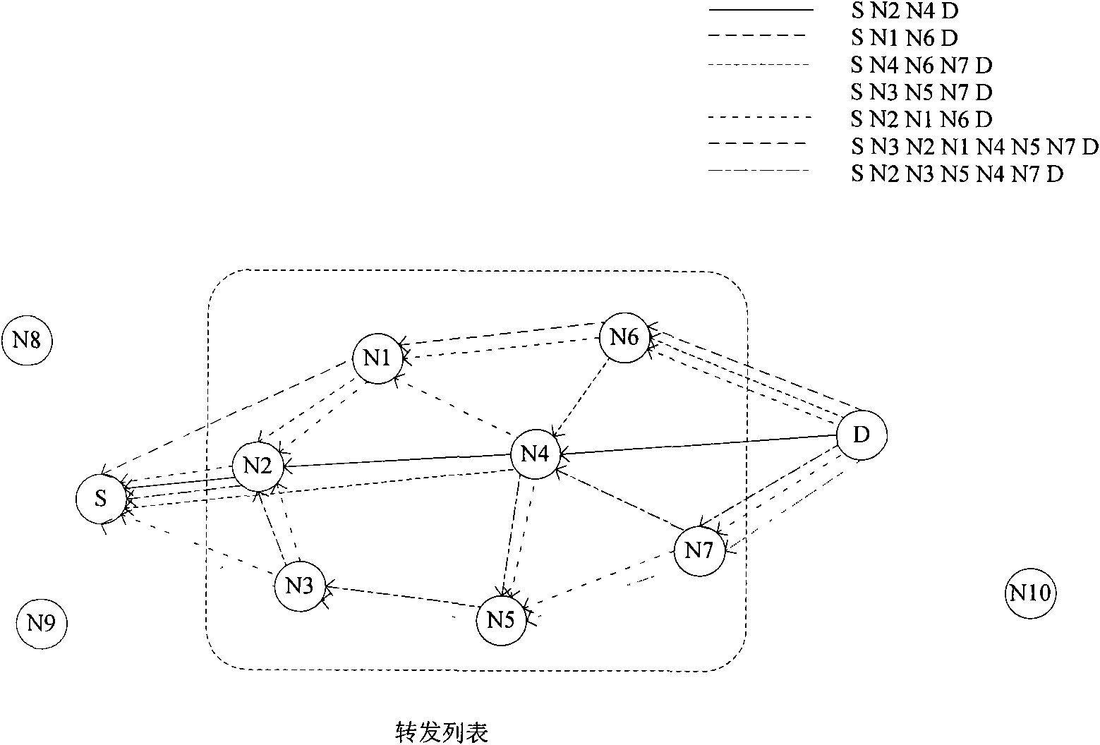 Opportunistic routing algorithm of Ad hoc network based on node priority levels