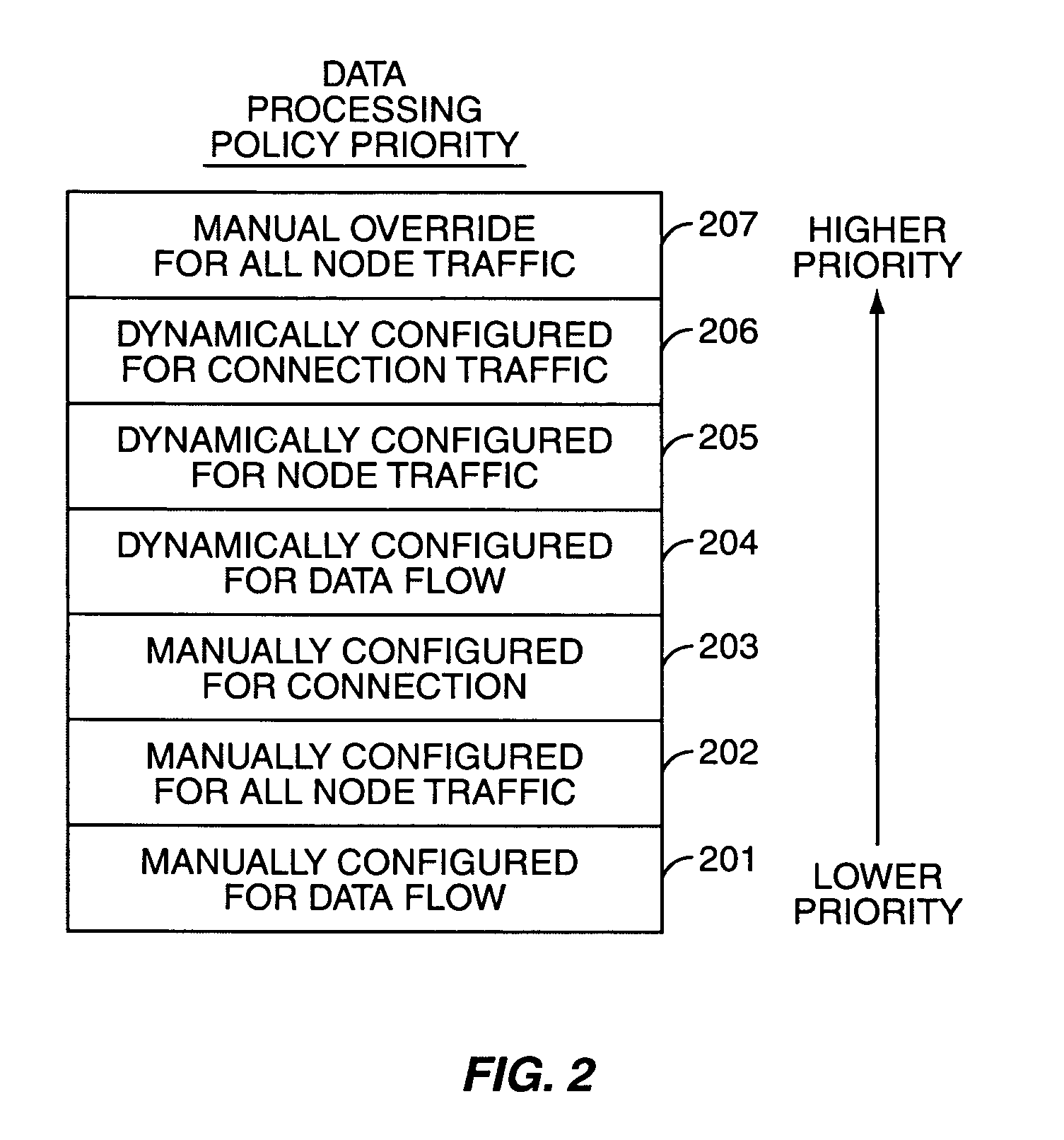 Stateful and stateless data processing