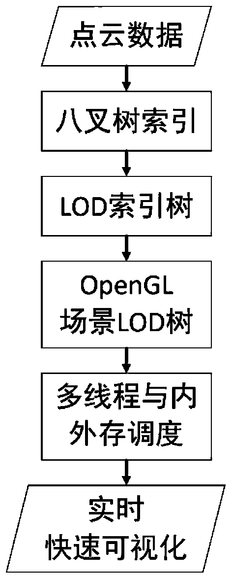 Multi-platform point cloud intelligent processing method for holographic mapping