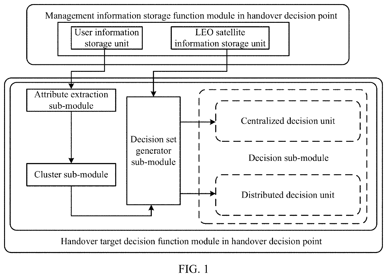 Lightweight inter-satellite handover device and method for mega low-earth-orbit satellite networks