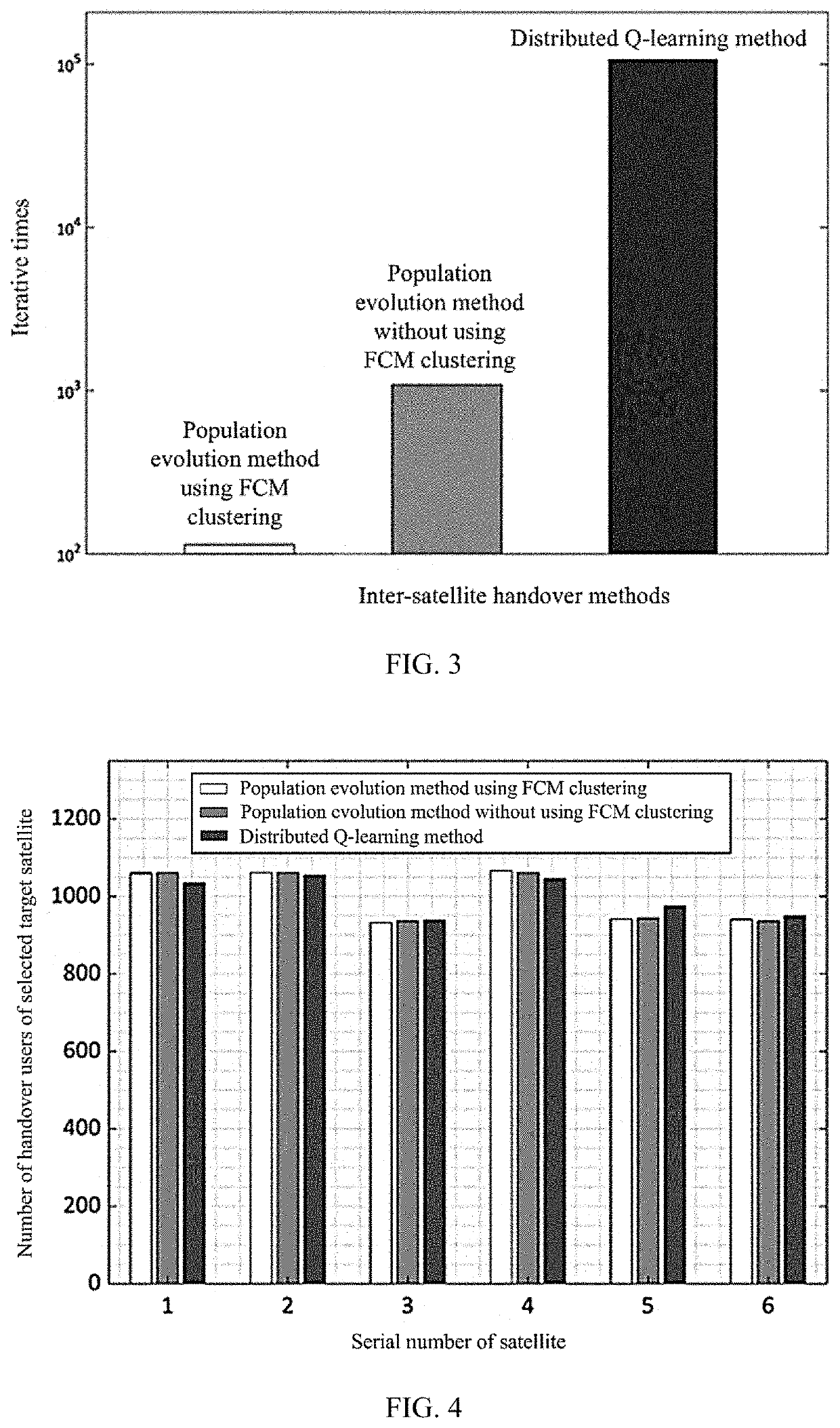 Lightweight inter-satellite handover device and method for mega low-earth-orbit satellite networks