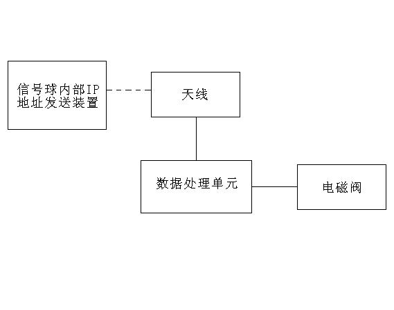 Unlimited-layer electrically controlled fracturing sliding sleeve