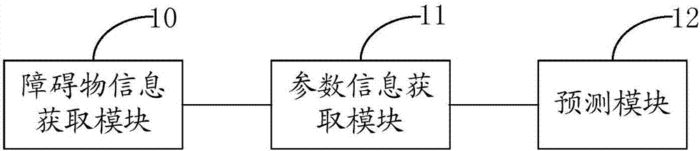 Barrier identification method and apparatus, computer device and readable medium